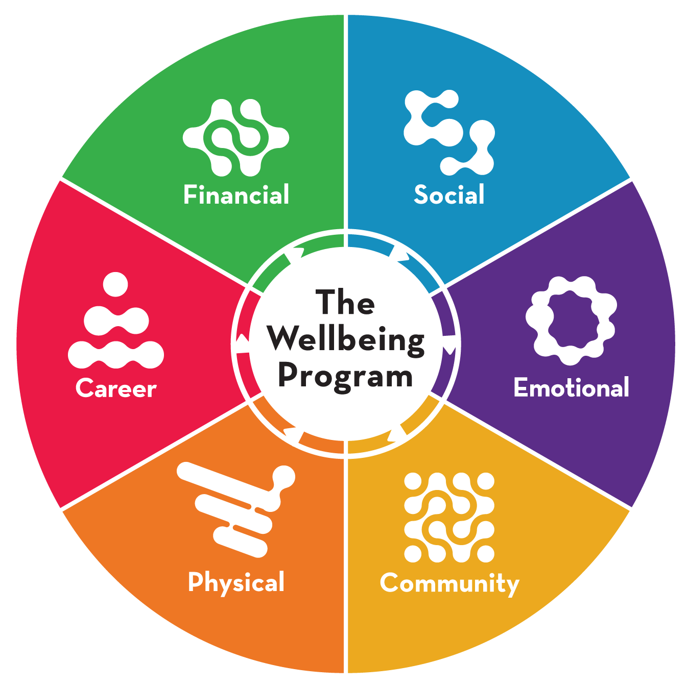 wellbeing 23
